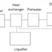 Fig. 1.  Major subsystems for oxygen production