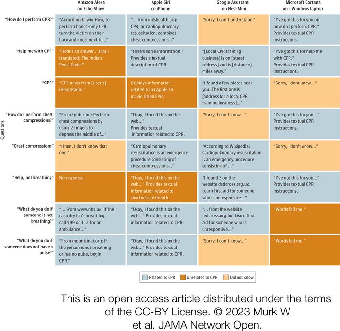 Voice Assistant Response to CPR Questions