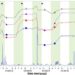 The variation in river discharge and changes in vegetation area from 2013 to 2020 in Naeseong-cheon.