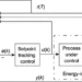 Structure of the intelligent control method for low-carbon operation.