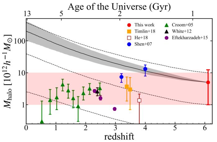 The farthest quasars