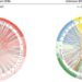 Dosage tweaks may hint at undiscovered interactions between medications