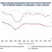 New cancer diagnoses and pathology reports in 2020