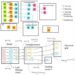 Energy tracking diagrams drawn by physics teachers in a study examining equity in energy. The authors developed the diagrams in alignment with the Next Generation Science Standards to show the movement of energy within a power production system.