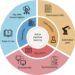 Three different types of thresholds for the breakthrough of active machine learning (AML).