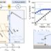 How does voltage drive nonmetallic catalysts to perform electrocatalytic reactions?