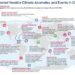 Selected Notable Climate Anomalies and Events in 2022