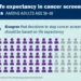 View of using life expectancy in cancer screening guidelines