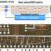 Experimental setup for testing simplified Mach-Zehnder interferometer mesh