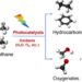 Methane conversion by photocatalysis