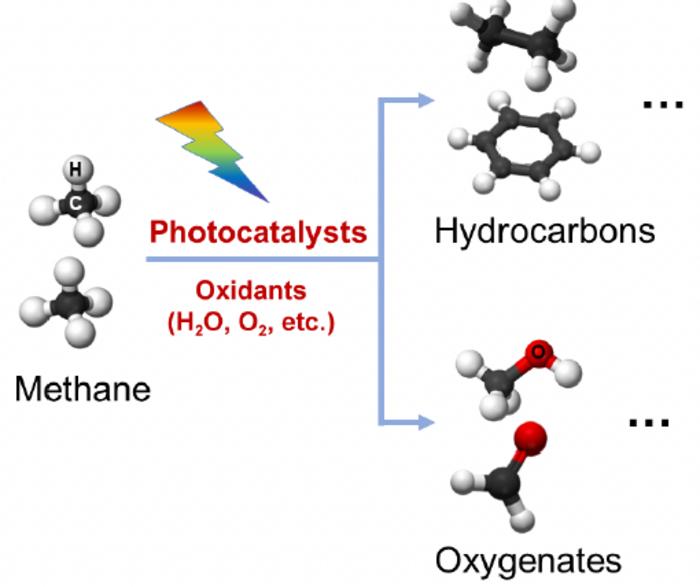 Methane conversion by photocatalysis