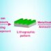 The metallization process based on modified tannic acid photoresist pattern