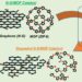 N-G/MOF catalyst degradation by H2O2