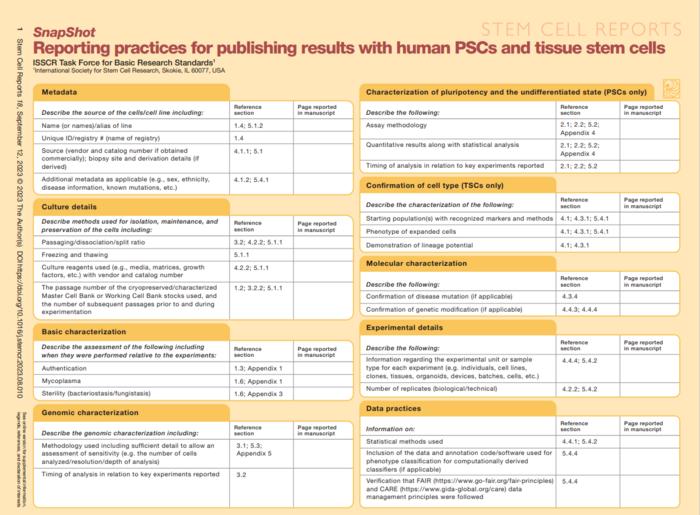 Human stem cell standards checklist