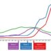 Four Waves of Overdose Mortality