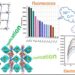 Extension of Cu-CP from 2D structure to 3D structure