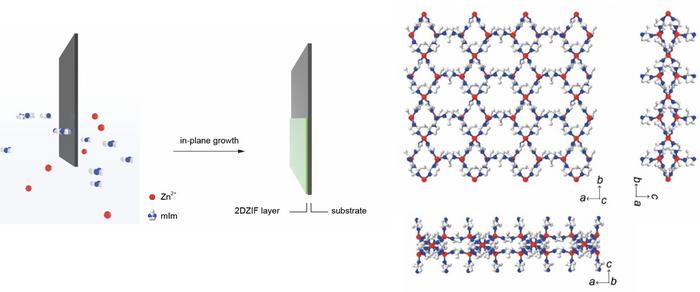 Straightforward crystallization of 2d ZIF film