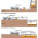 Thickeners and solidifiers can be changed to improve the strength and environmental safety of liquefied stabilized soil