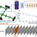 Leveraging spatial coherence as a physical prior to guide the training of a deep neural network, TWC-Swin method excels at capturing both local and global image features and eliminates image degradation caused by arbitrary turbulence.