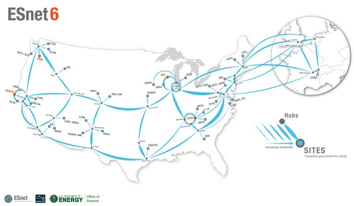 ESnet Map