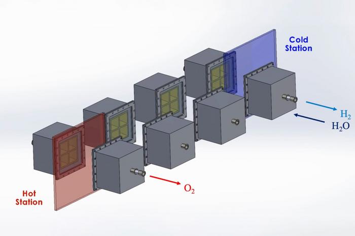 Solar Fuels