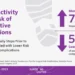 More than 7,500 Daily Steps Prior to Surgery Is Associated with Lower Risk of Postoperative Complications make sentence case