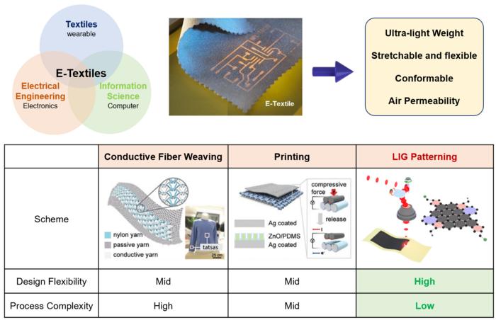 Images of research achievements