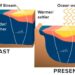 Gulf Stream Warming Trend