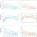 Vertical jump, muscle mass, and VJ/muscle mass reference percentiles for Chinese people aged 8e80, stratified by sex.