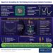 Quantum Annealing for Optimizing Continuous-Variable Functions