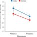 Death-feigning behavior in Tribolium castaneum in the presence or absence of the aggregation pheromone 4,8-dimethyldecanal (DMD)