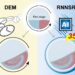 New simulation method that accurately predicts powder mixing using AI