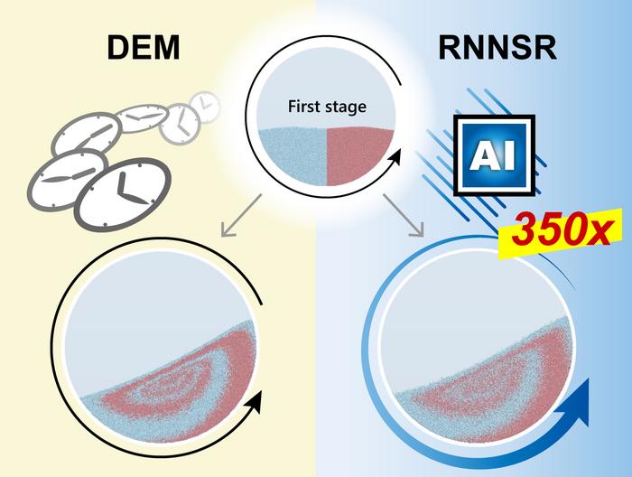 New simulation method that accurately predicts powder mixing using AI