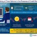 Researchers study the pricing formulas of vulnerable timer options (VTOs)