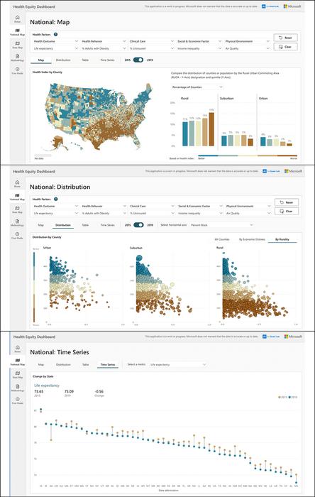 Rural counties showing steeper decline in health measures compared to urban counties in 2015 versus 2019—though all areas showed declines in health measures over time