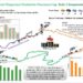 Magnesium Production Processess Cup Rally Championship