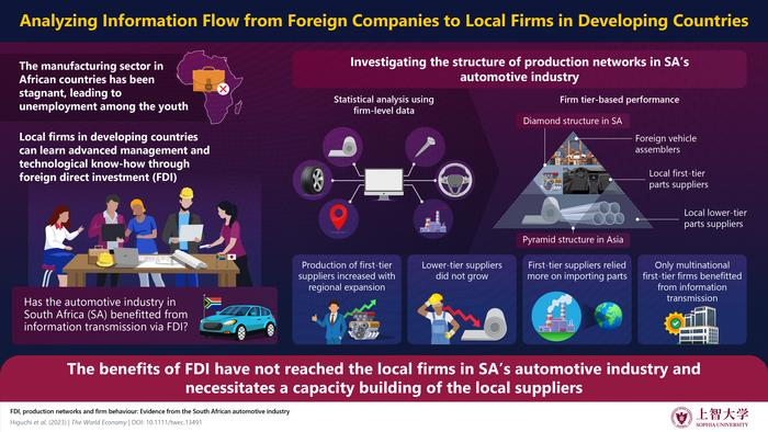 Production networks and knowledge transmission in the South African automotive industry