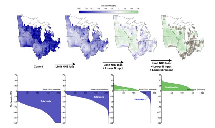 Spatial pattern maize production