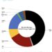 Bitcoin Mining's Global Energy Supply Mix