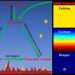 Schematic for effect of temperature on Li dendrite morphology