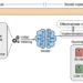 Study on AI predictive models in health care