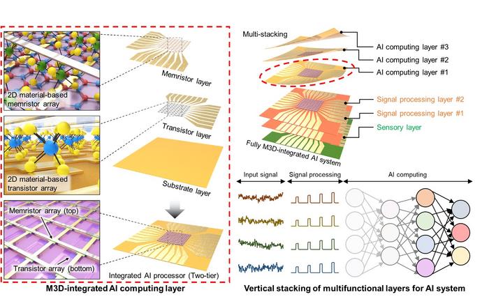 2D material-based electronics