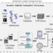 The processing flow of IAAT