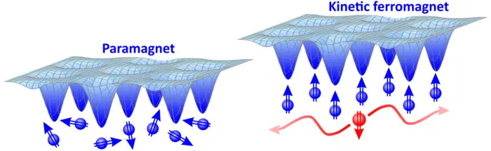 Figure_data_kinetic