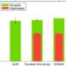 Figure 1. A comparison of results calculated using our method with BUR and EDGAR.