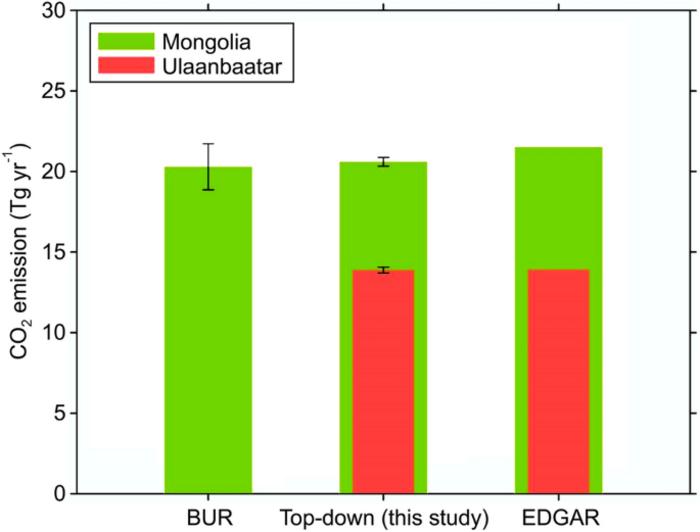 Figure 1. A comparison of results calculated using our method with BUR and EDGAR.