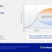 Infographic 1 - current climate models carry high uncertainty