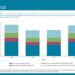 Community consumption of antibacterials for systemic use (ATC group J01) by ATC group, population-weighted mean of 26 EU/EEA countries, 2019–2022