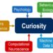 The different disciplines contributing to the new Curiosity RTG at Göttingen University's Faculty of Biology and Psychology