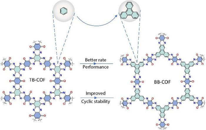 Quality over quantity for better battery cathode materials